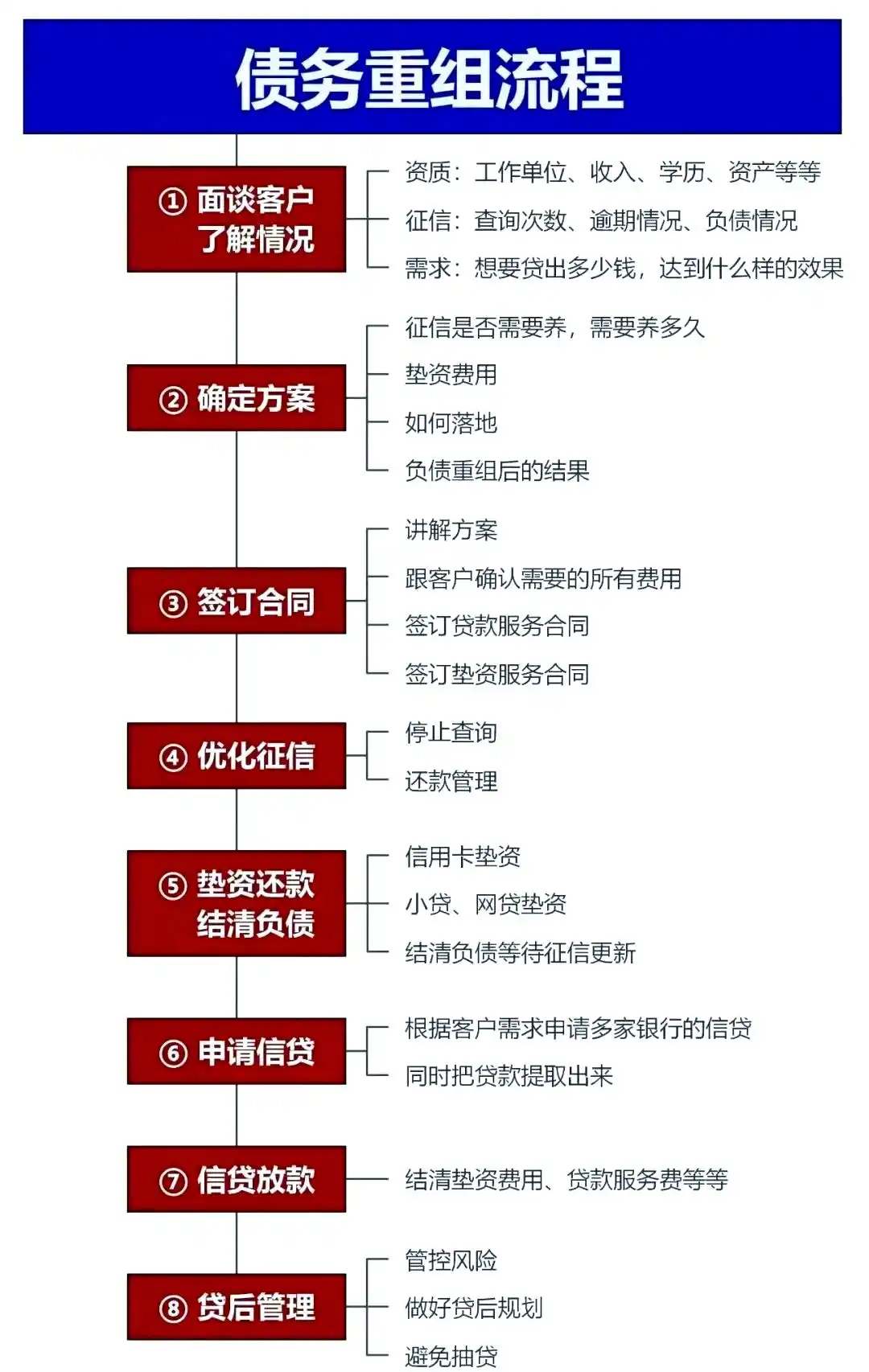 在达孜，中小企业也可以债务重组吗？